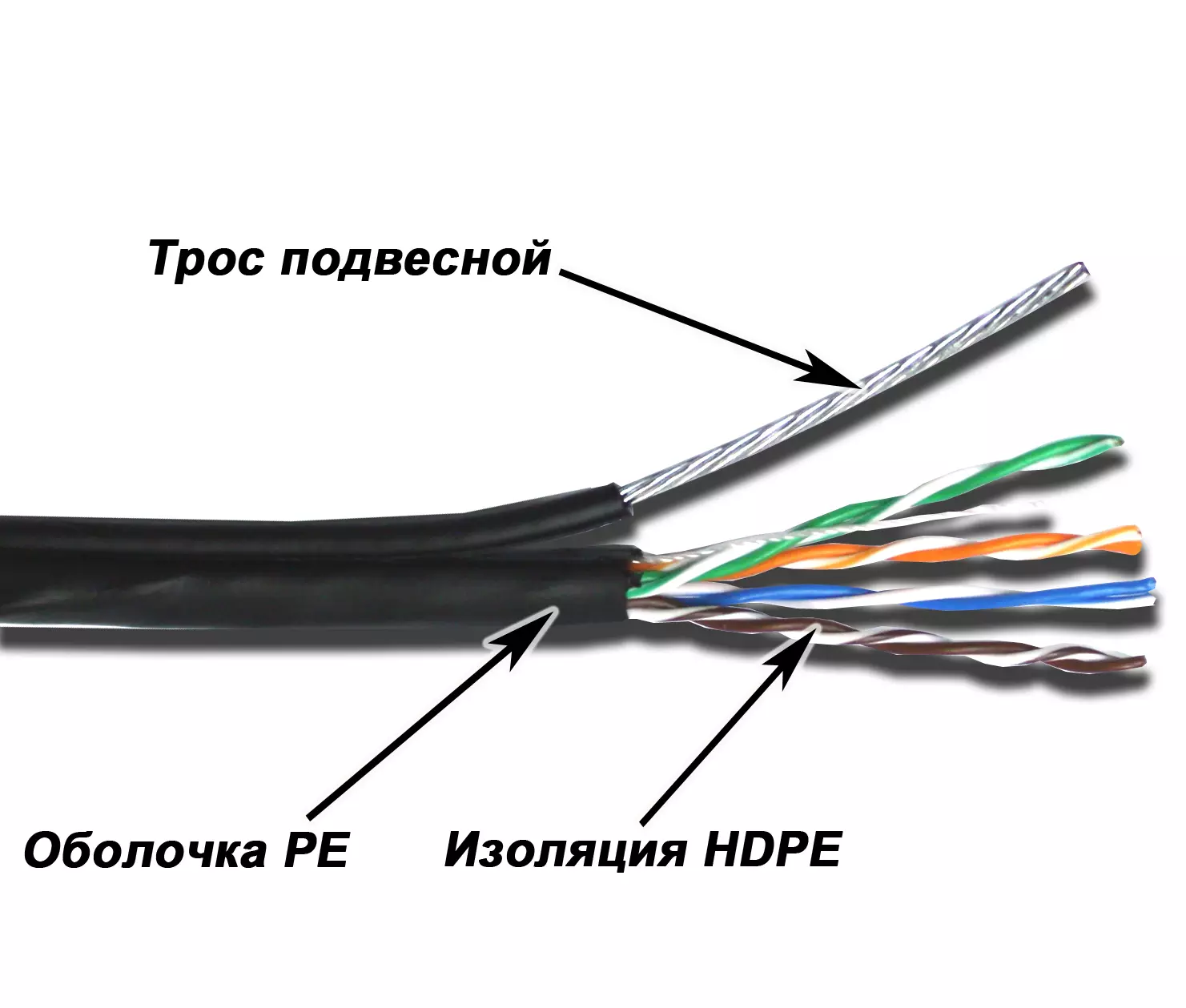 кабель UTP  с тросом Cat5e 4 pairs  outdoor 305м
