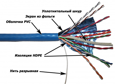 КСВППЭ Cat5e 10x2x0.52 outdoor 305m