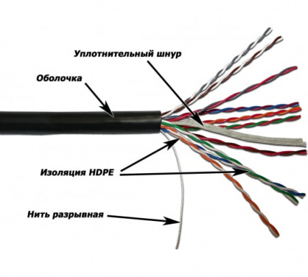 КСВПВ Cat5e 10x2x0.52 outdoor 305m